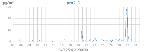 monthpm